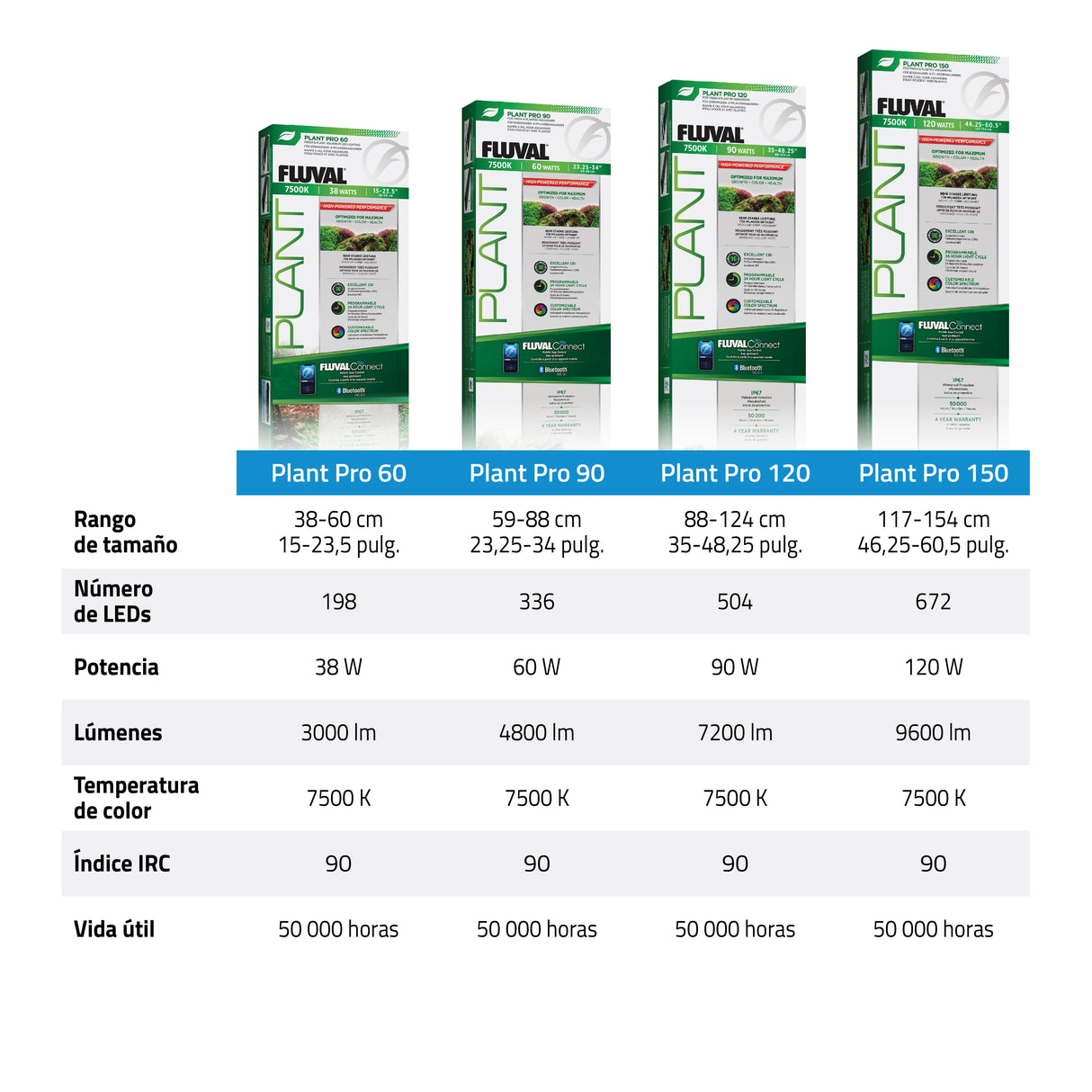 Pantalla Fluval LED Plant Pro 4.0