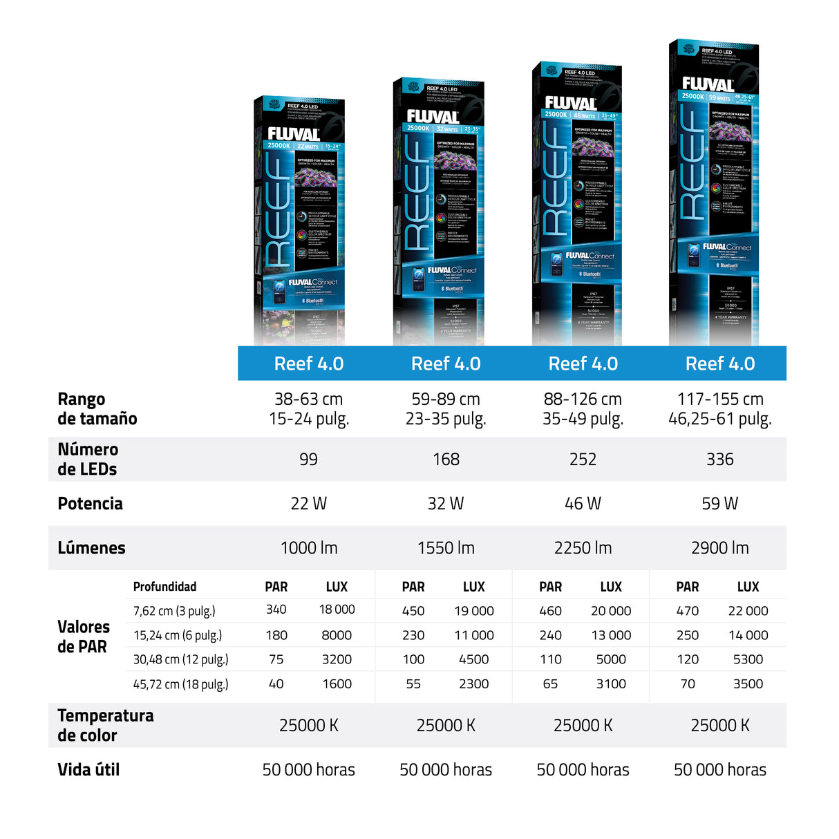 Pantalla Fluval Reef 4.0 LED