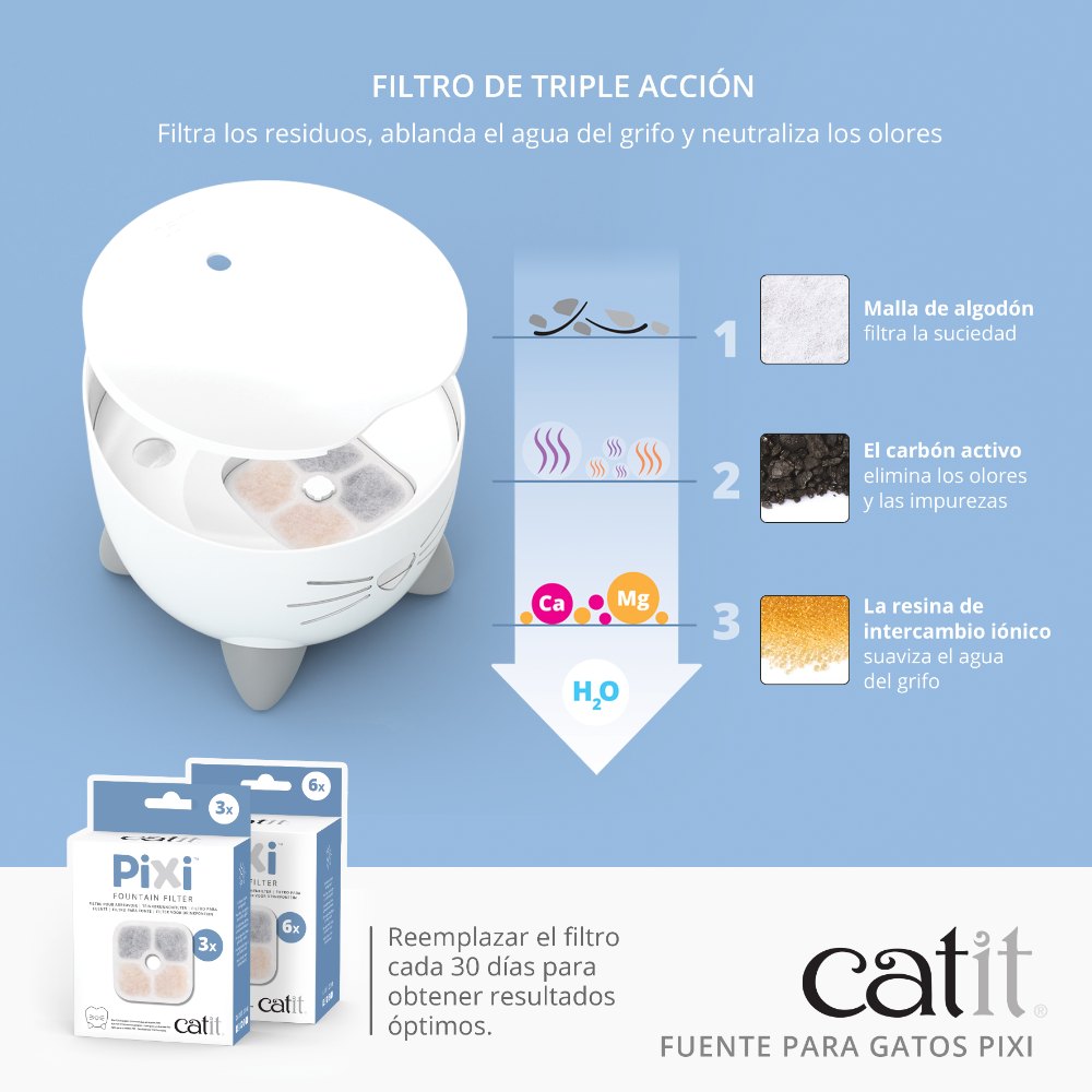 Fuente para gatos Catit PIXI