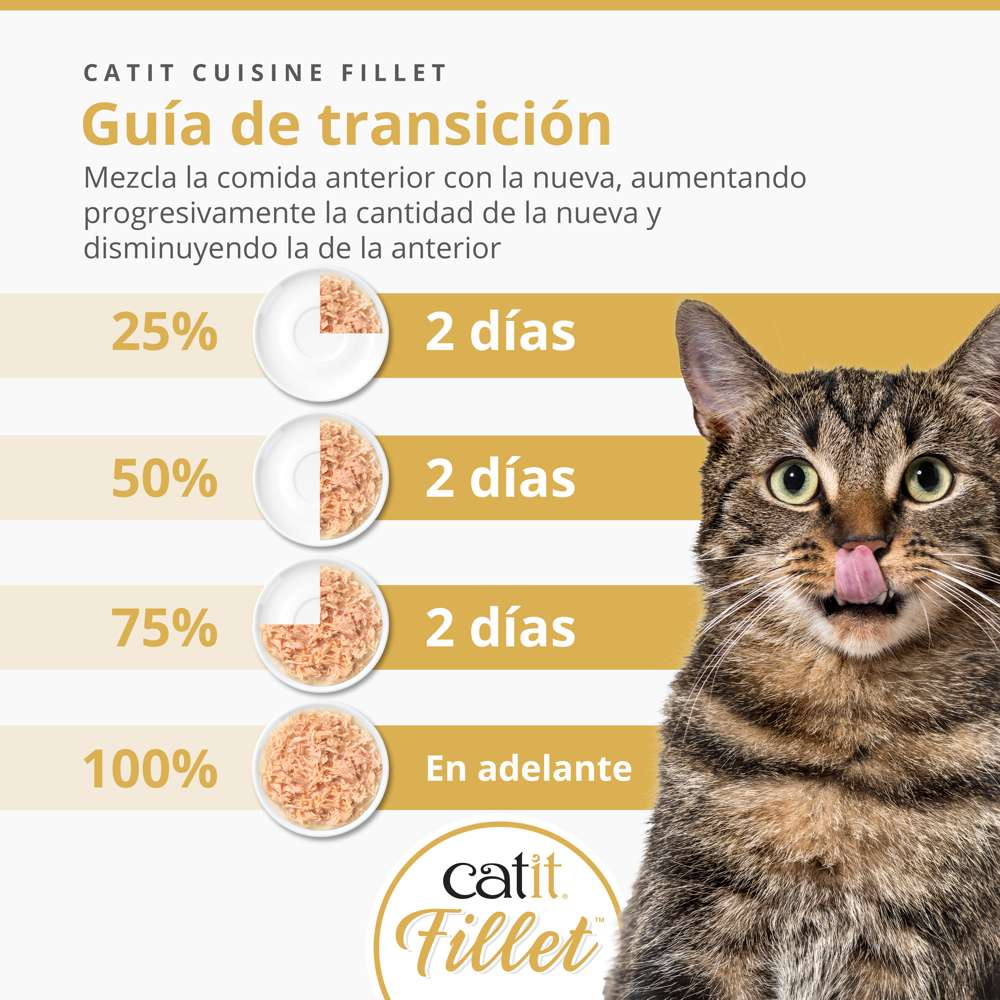 Pollo desmenuzado para gatos Catit Cuisine Fillet