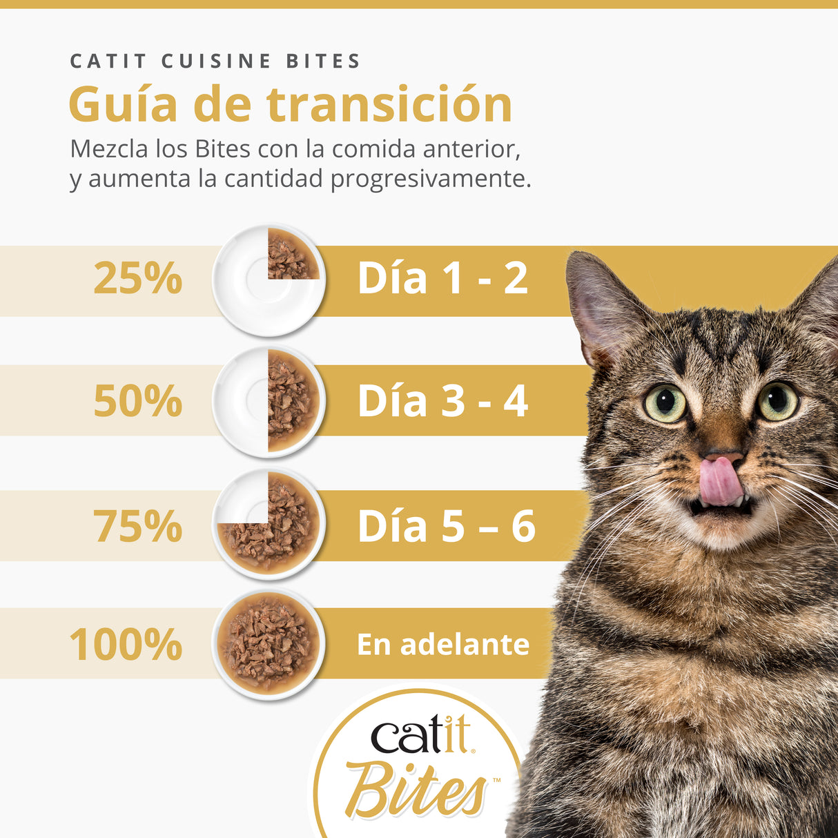 Trocitos de carne en salsa para gatos Catit Cuisine Bites