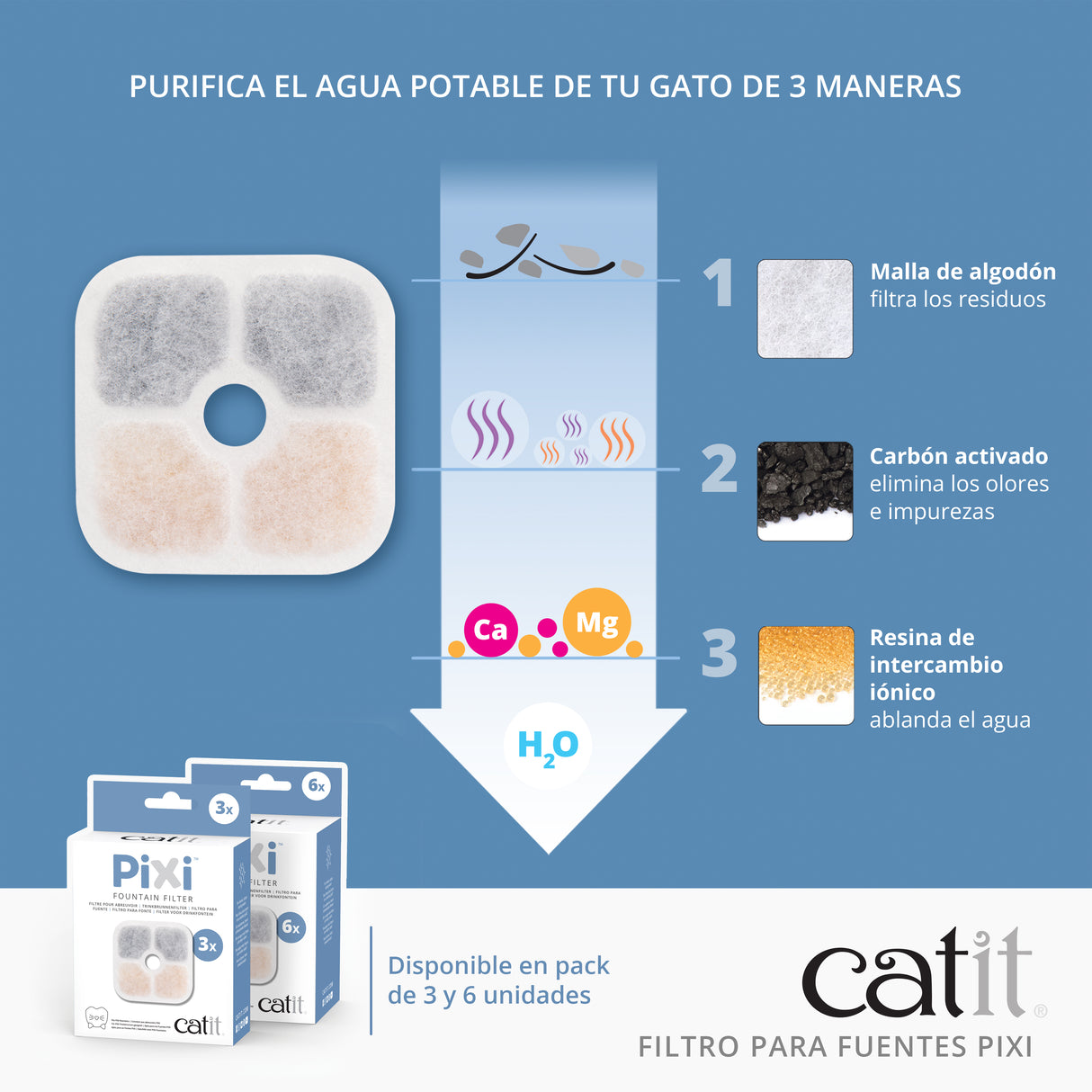 Filtro para fuentes para gatos Catit PIXI