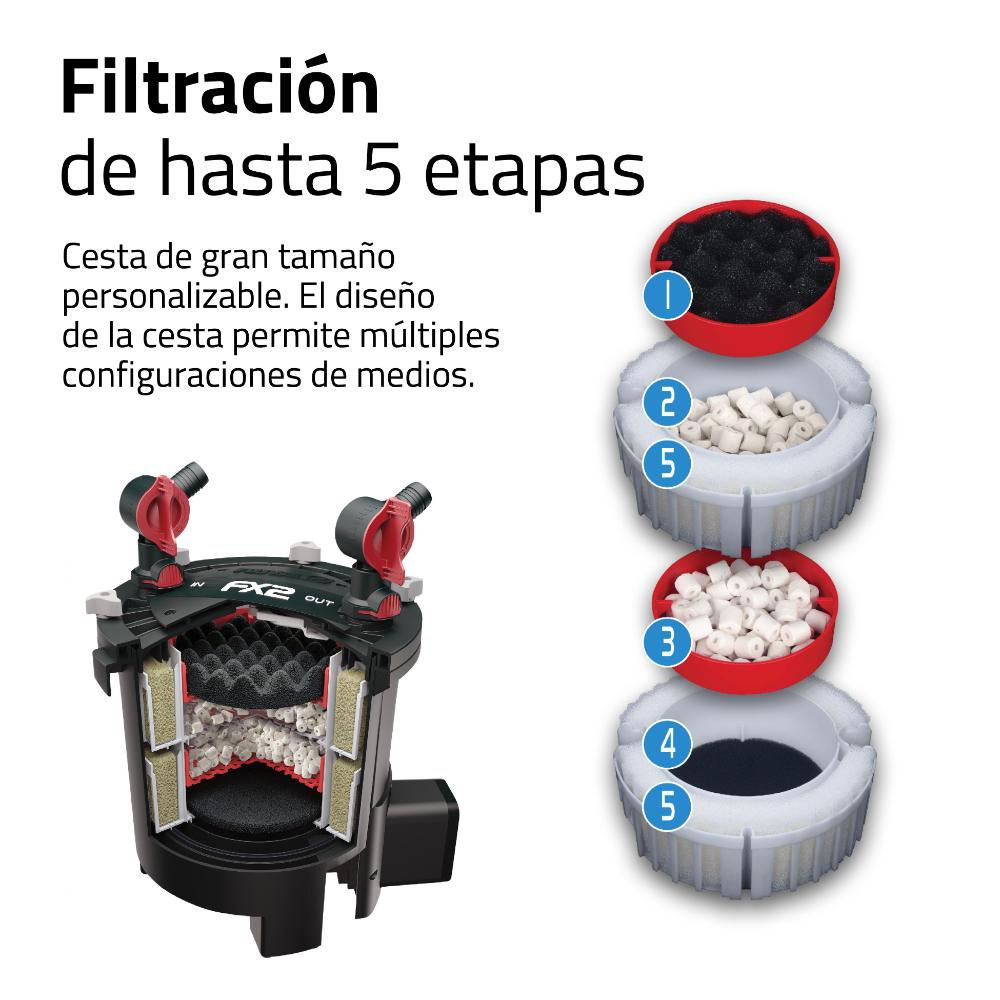 Filtro externo de alto rendimiento Fluval FX