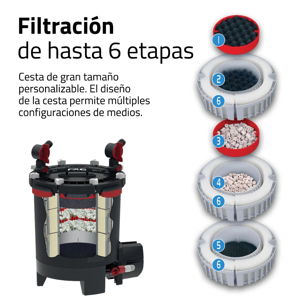 Filtro externo de alto rendimiento Fluval FX