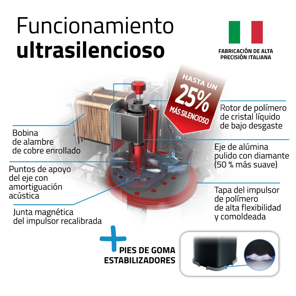 Filtro externo de alto rendimiento Fluval 07