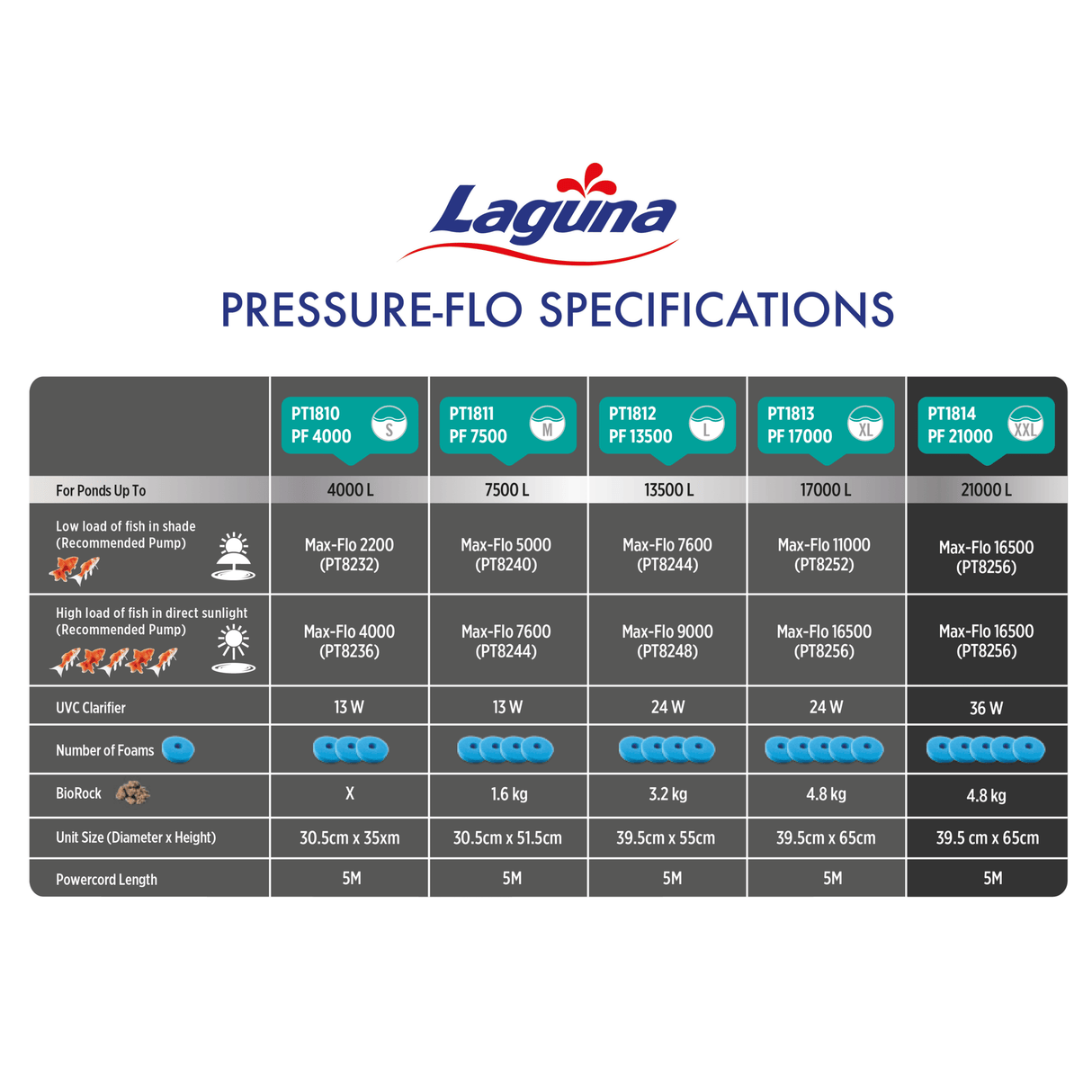 Kit Pressure filtro y bomba para estanques Laguna Clear Flo