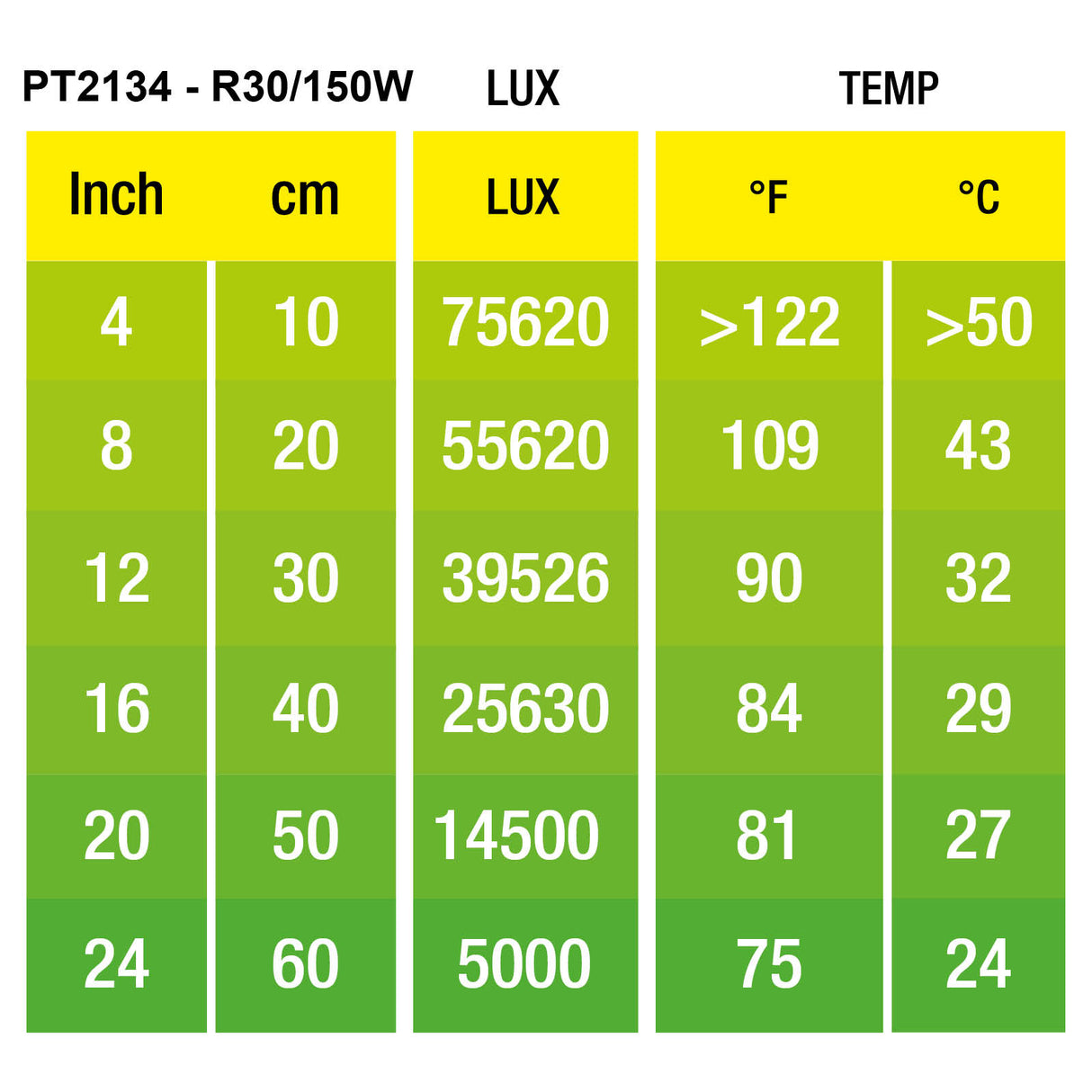 Foco de calor Exo Terra Daylight Basking Spot