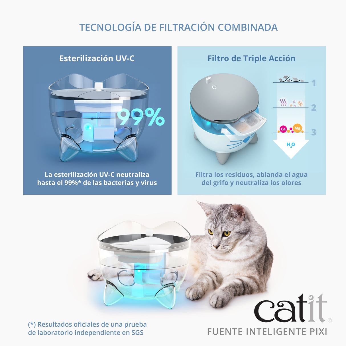 Fuente Inteligente para gatos Catit PIXI