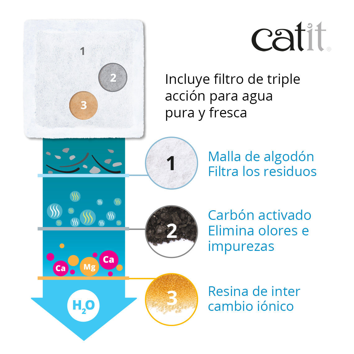 Fuente para gatos Catit Mini Flower Fountain