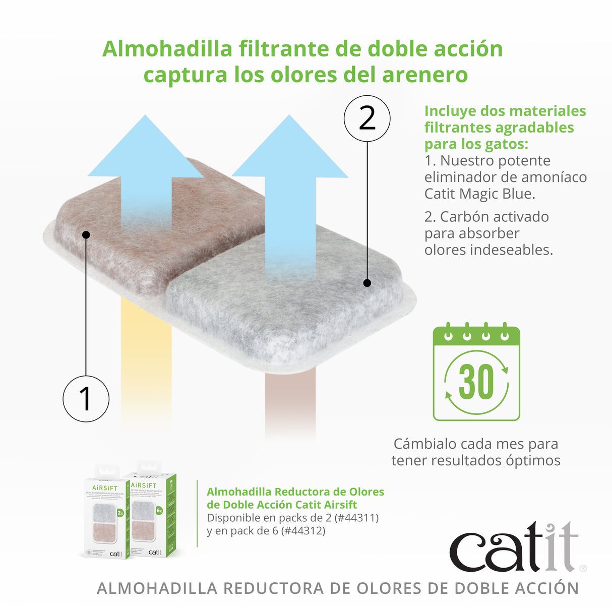 Filtro Dual Reductor de Olores de Arenero de gatos Catit Airsift