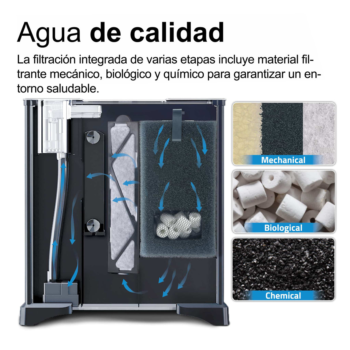 Fluval Betta Aquarium Kit 20L