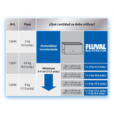 Sustrato para plantas acuáticas Fluval Bio Stratum