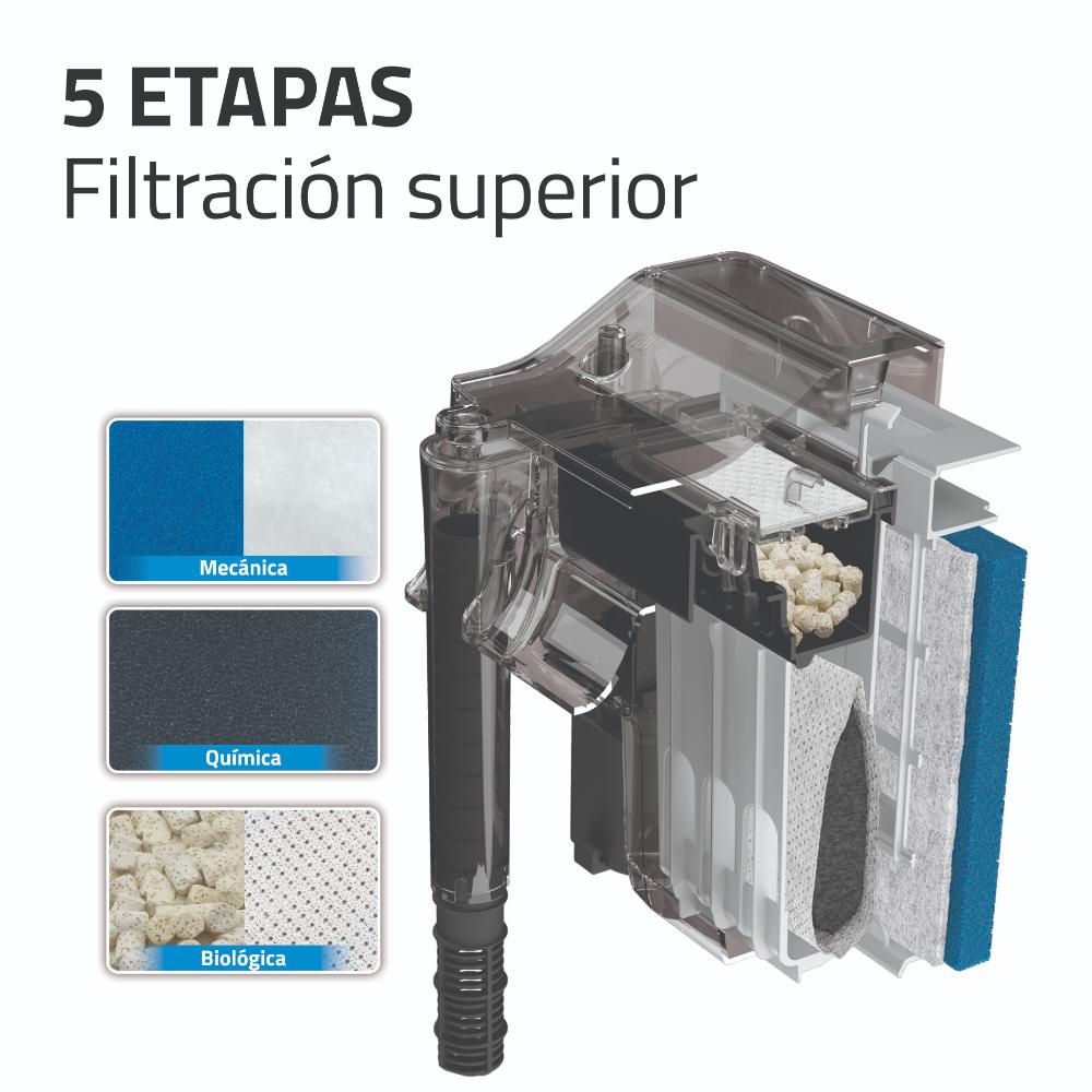 Flitro mochila para acuarios Fluval C