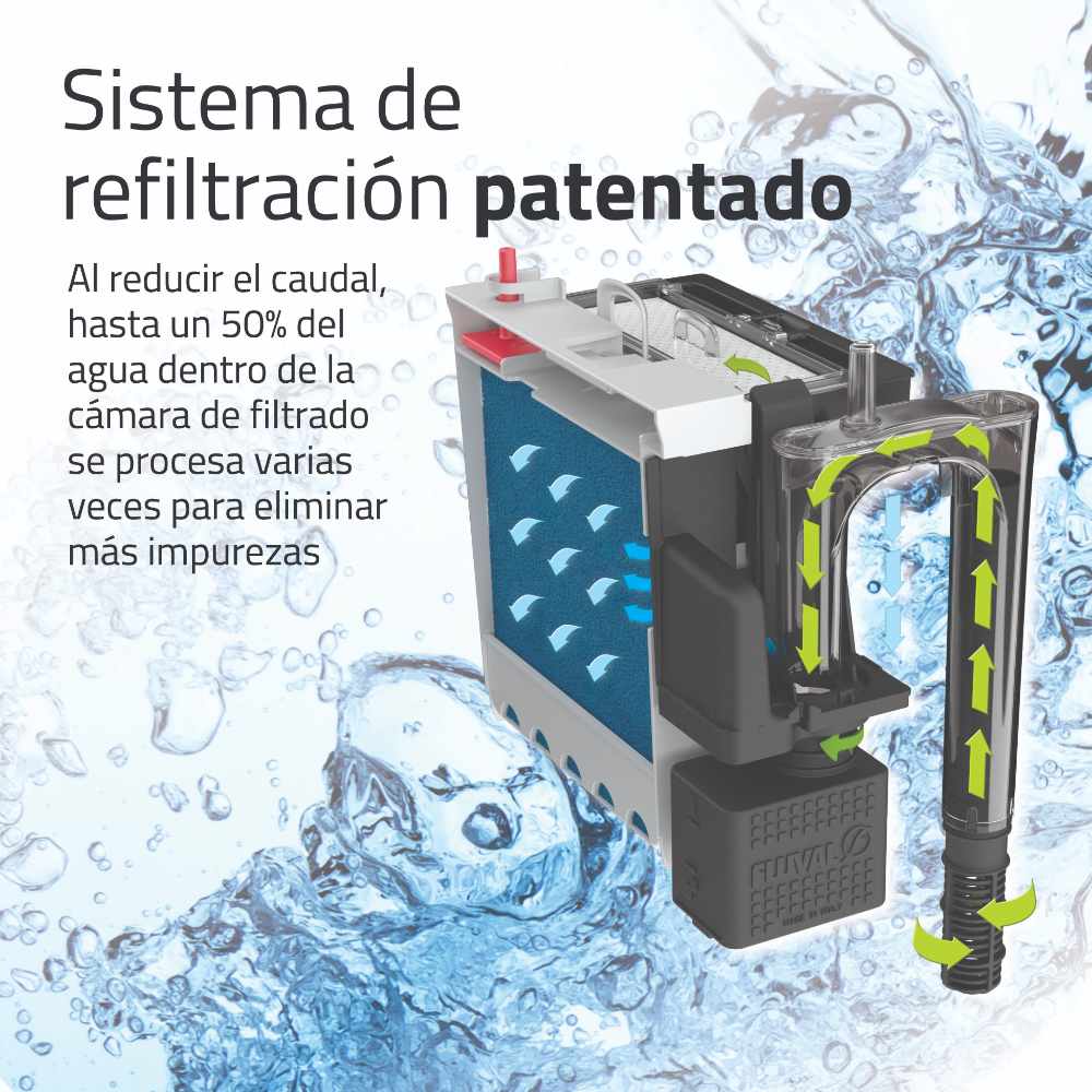 Flitro mochila para acuarios Fluval C