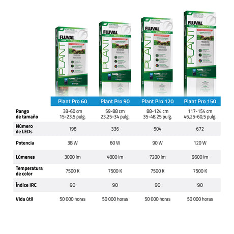 Pantalla Fluval LED Plant Pro 4.0