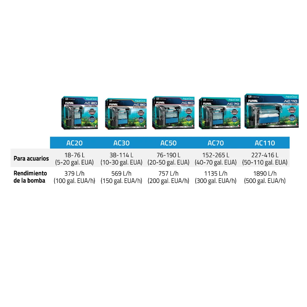 Filtro mochila para acuarios AquaClear Fluval AC