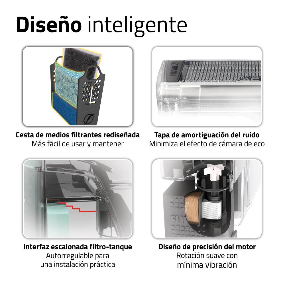 Filtro mochila para acuarios AquaClear Fluval AC