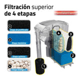 Filtro mochila para acuarios AquaClear Fluval AC