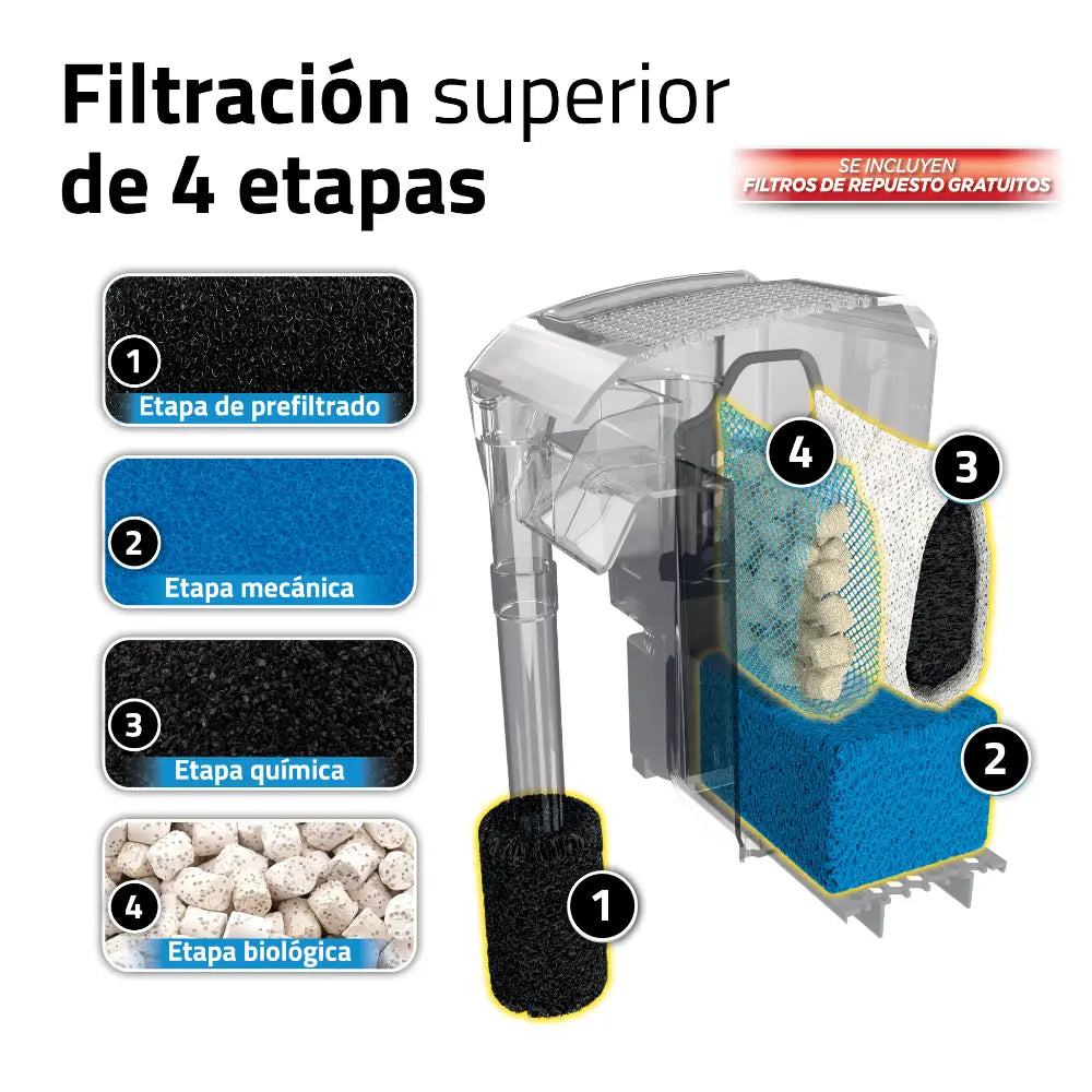 Filtro mochila para acuarios AquaClear Fluval AC