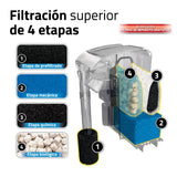 Filtro mochila para acuarios AquaClear Fluval AC