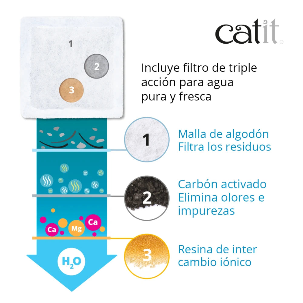 Fuente para gatos Catit Mini Flower Fountain