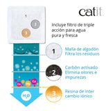 Fuente para gatos Catit Mini Flower Fountain