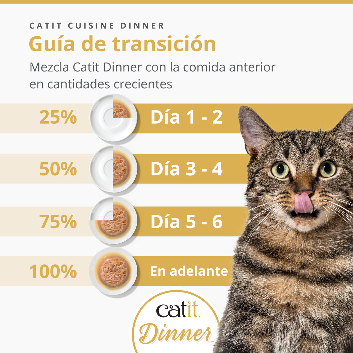 Tarrina de pollo de doble capa para gatos Catit Cuisine Dinner