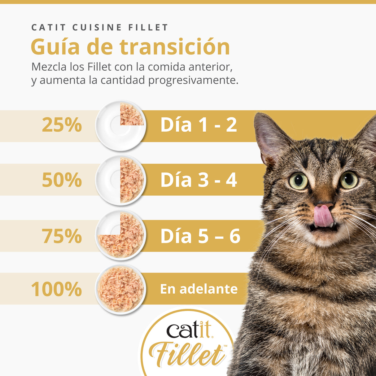 Atún desmenuzado para gatos Catit Cuisine Fillet