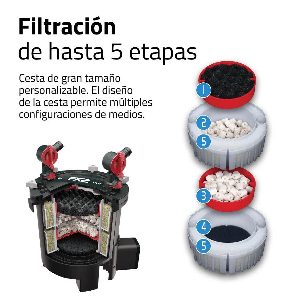 Filtro externo de alto rendimiento Fluval FX