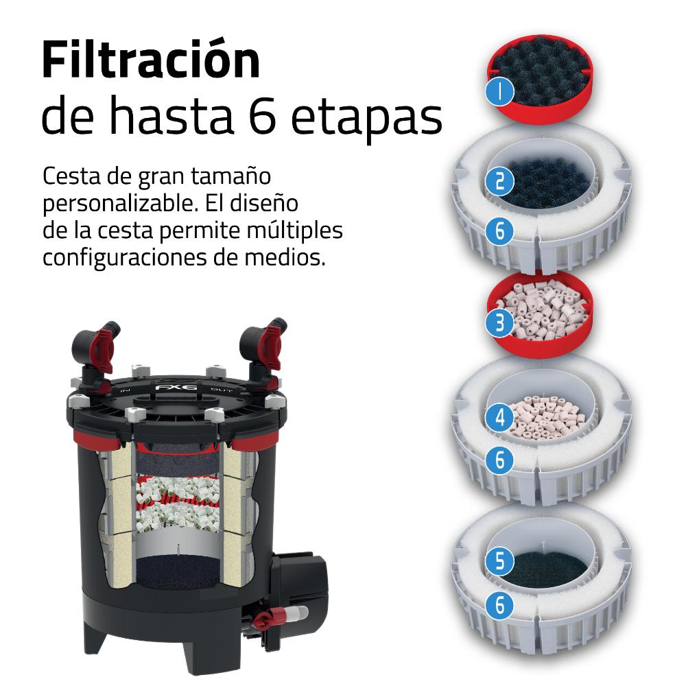 Filtro externo de alto rendimiento Fluval FX