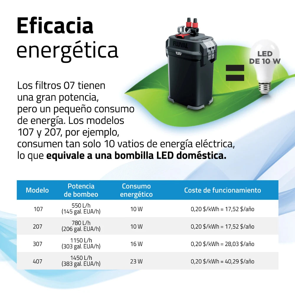 Filtro externo de alto rendimiento Fluval 07