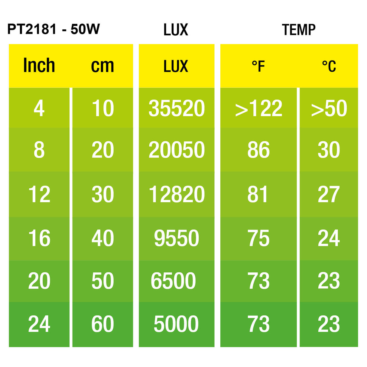 Foco de calor Exo Terra Halogen Basking Spot