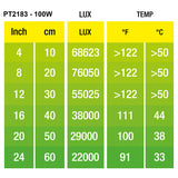 Foco de calor Exo Terra Halogen Basking Spot