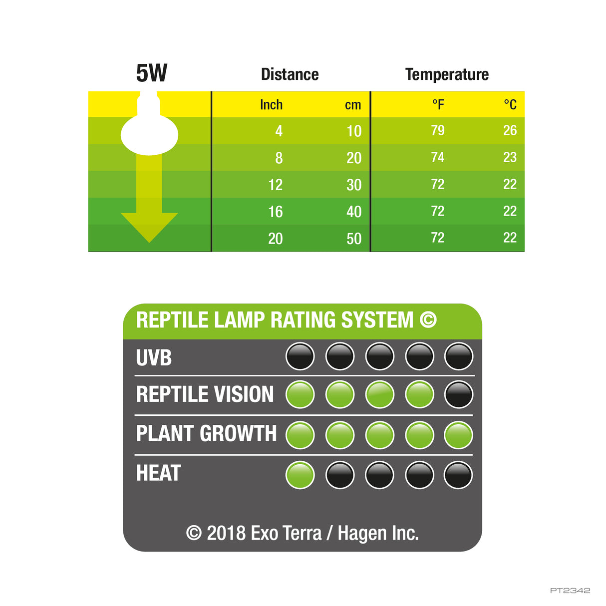 Bombilla Exo Terra Daylight LED Spot Nano - 5W