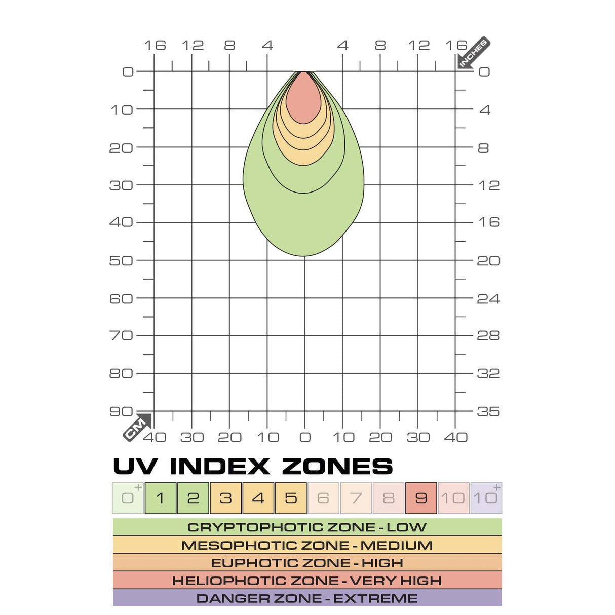 Bombilla Exo Terra Spot LED UVB - 3W